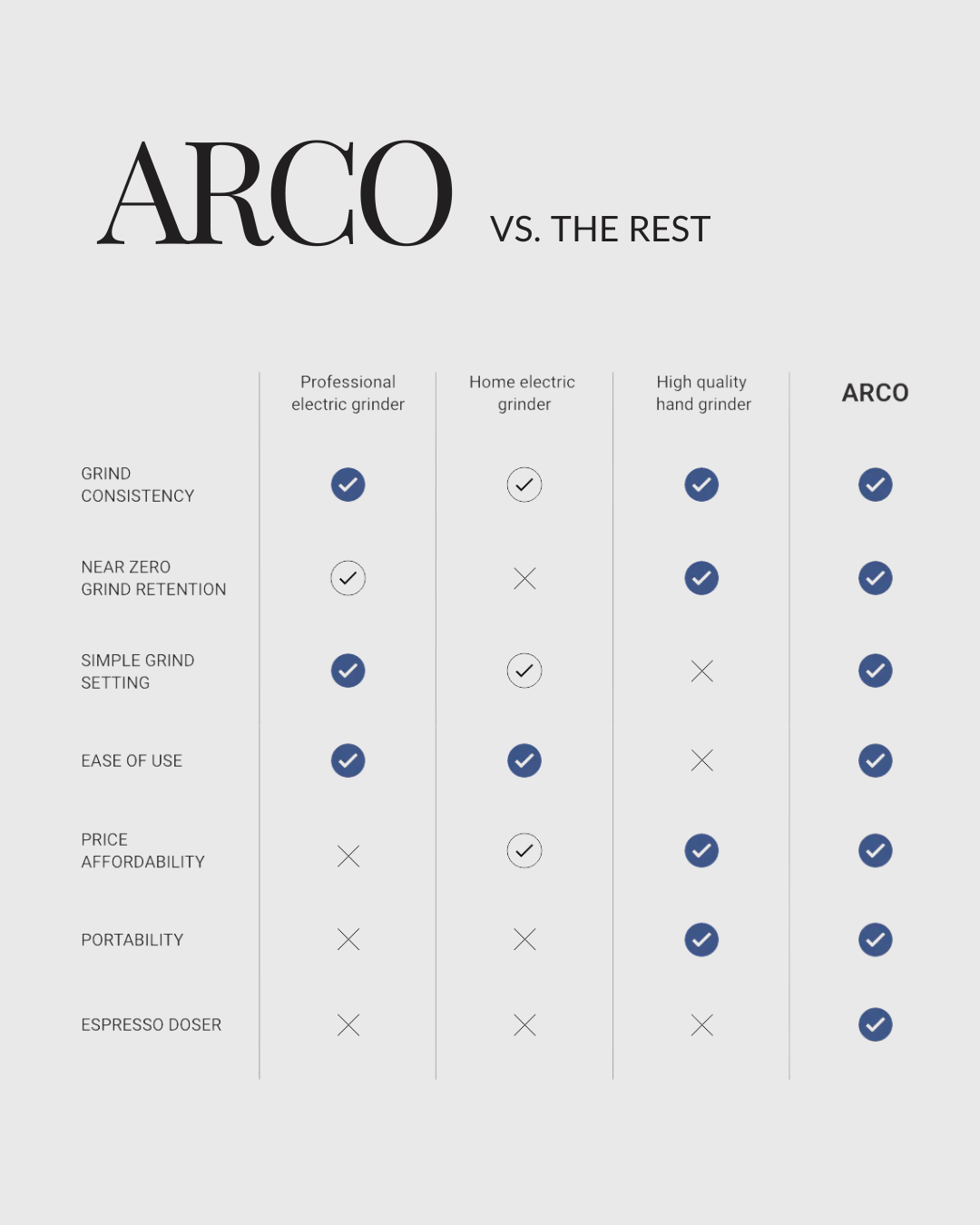 ARCO: Premium Dual Coffee Grinder <small>+FREE GIFT</small>