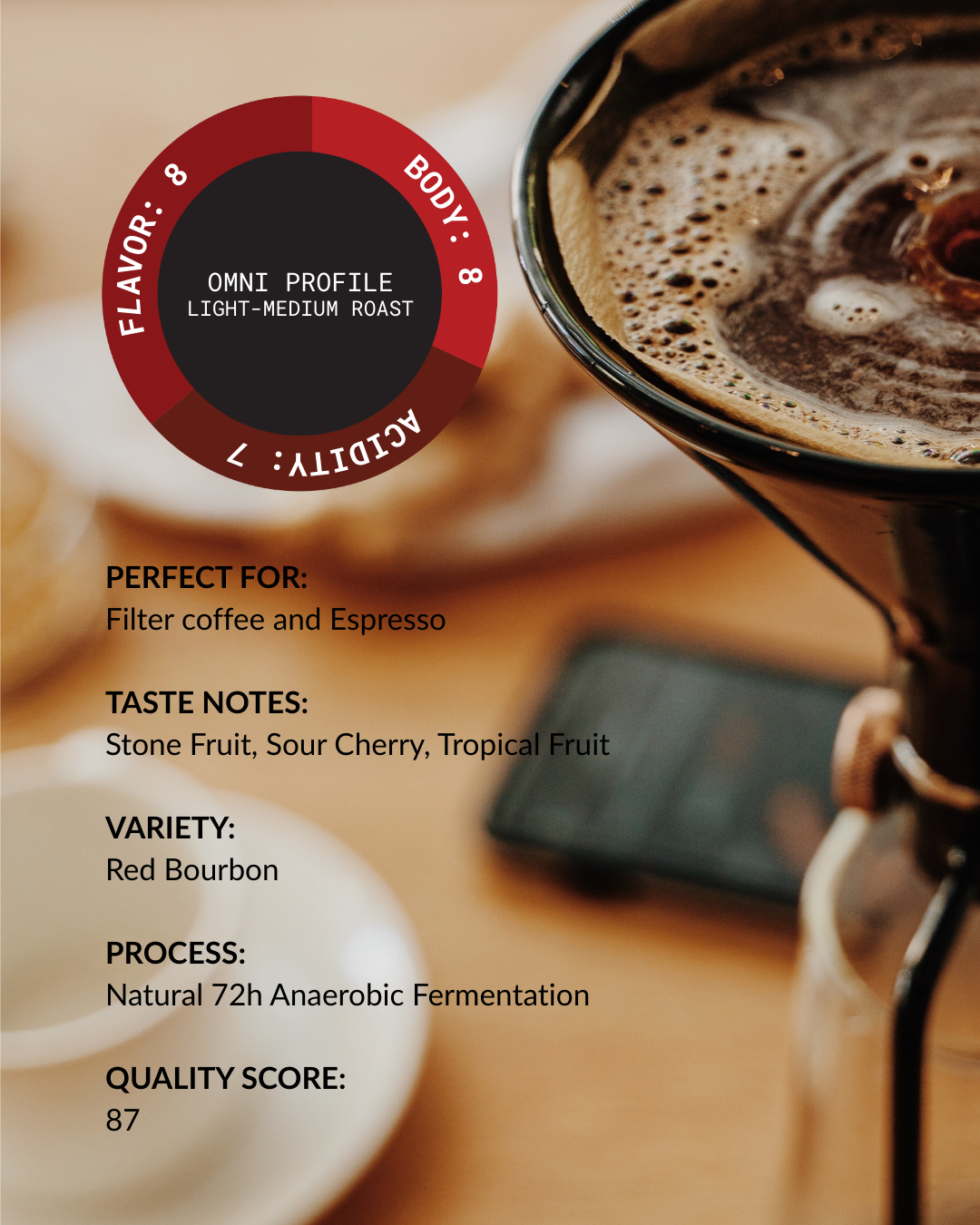 Rwanda Gasharu Ireme | Natural Anaerobic