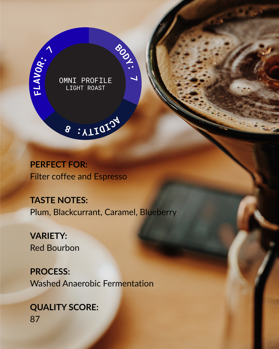 Rwanda Gasharu Rugori | Washed Anaerobic