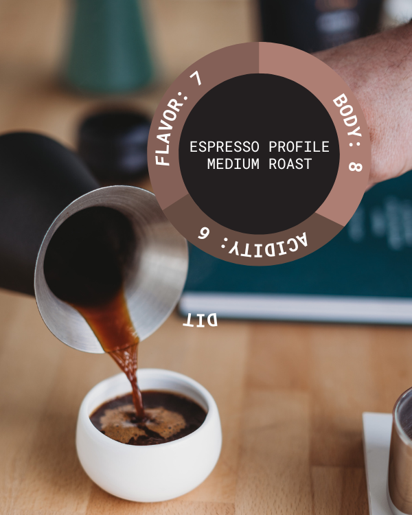 Good Vibrations Seasonal Blend