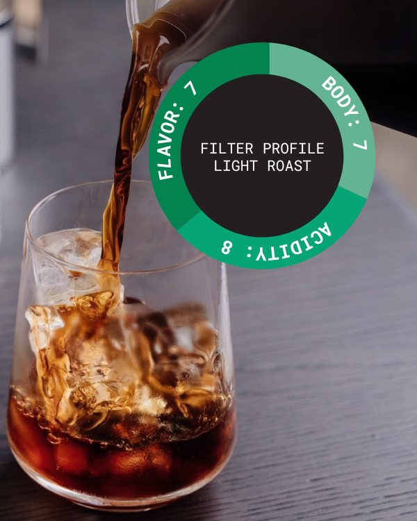 Burundi Gasura